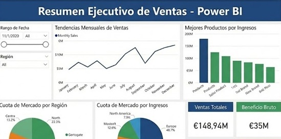Dashboard Ventas