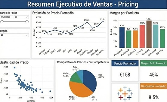 Tableau Pricing